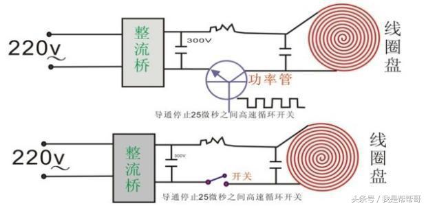 电磁炉不加热滋滋响怎么处理（电磁炉滴滴响不加热维修方法） 第5张