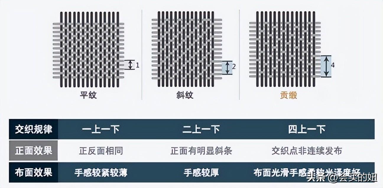 家纺品牌排行榜前十名（盘点10个靠谱床品品牌推荐） 第31张