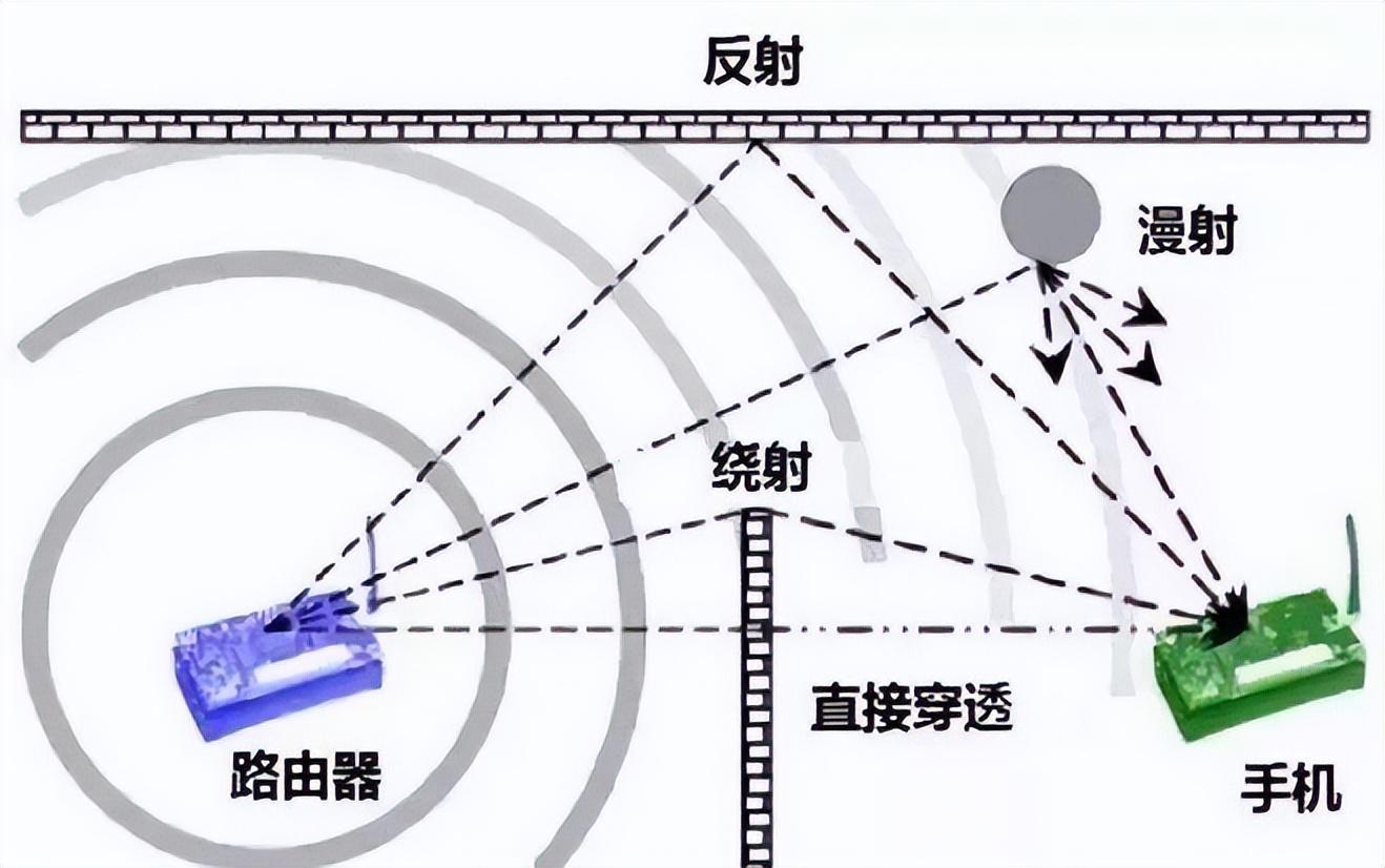 核心路由器是什么意思（全网最详细的路由器介绍和推荐） 第57张