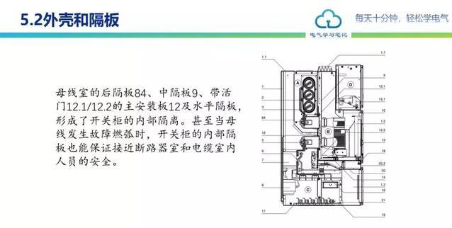 中压开关柜详细讲解（中压开关柜基本知识） 第35张