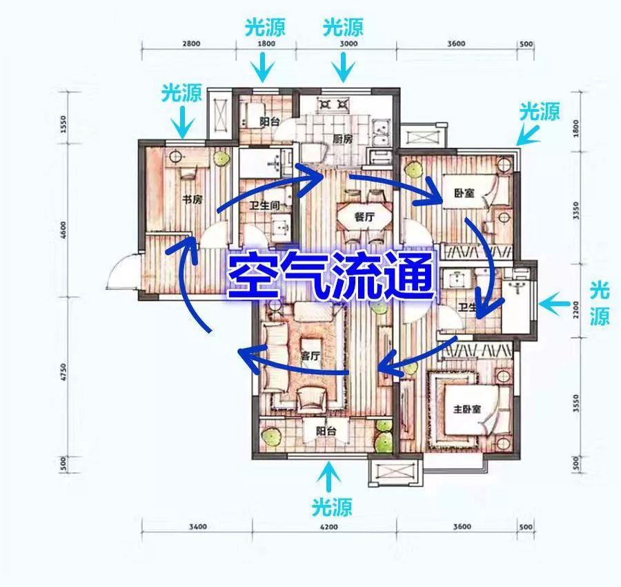 好房子都具备哪些条件（好房子的5个标准） 第1张