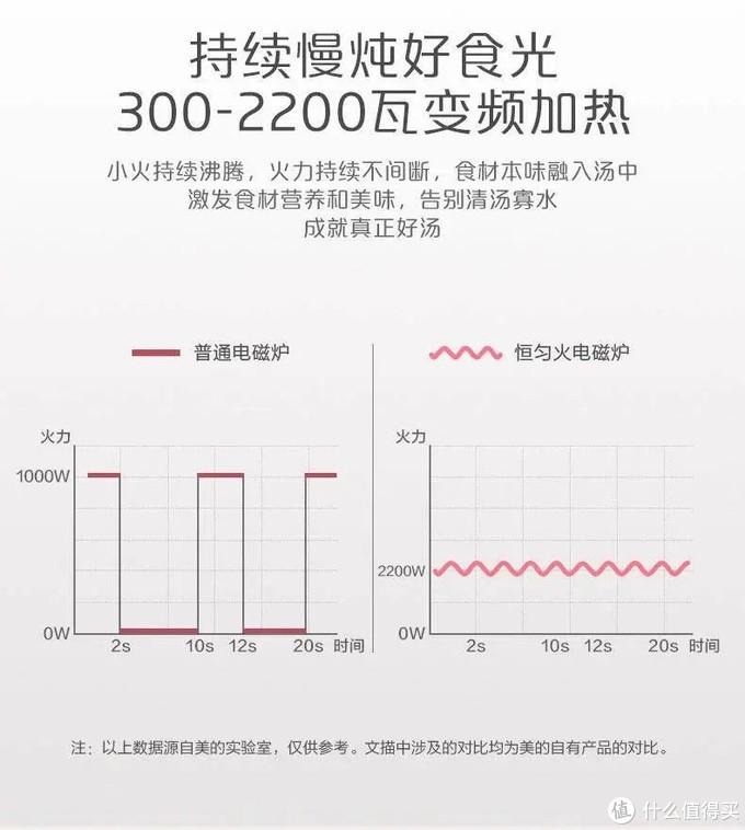 电磁炉最大功率是多少（电磁炉选购攻略） 第27张