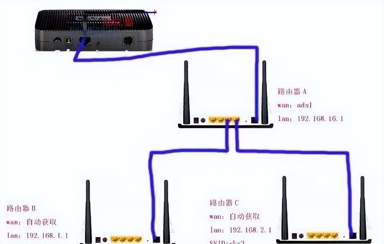 核心路由器是什么意思（全网最详细的路由器介绍和推荐） 第63张