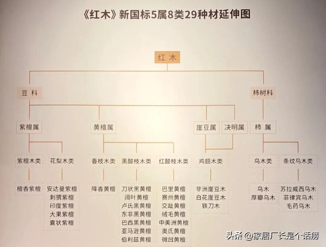 哪种实木家具好（实木家具材质选择建议） 第5张