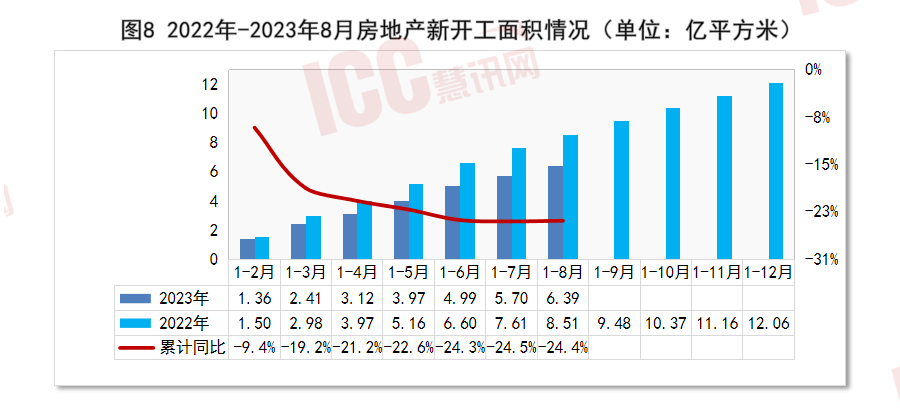 c30混凝土多少钱一方（全国混凝土价格走势分析） 第25张