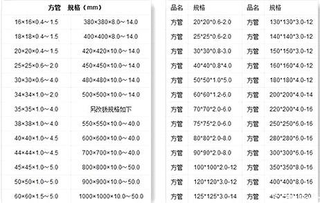 方管规格表40*40的多重（关于方管规格及其重量计算公式） 第9张