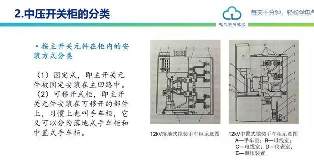 中压开关柜详细讲解（中压开关柜基本知识） 第15张