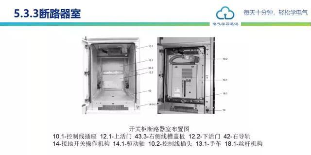 中压开关柜详细讲解（中压开关柜基本知识） 第47张