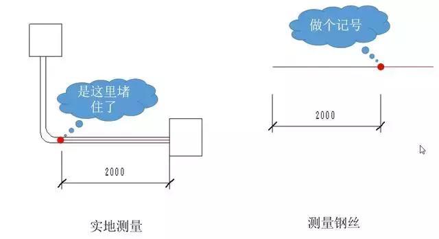 穿线器穿不动怎么办（穿线器穿不过去线解决方法） 第5张