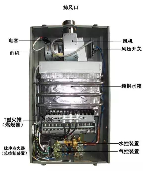 电热水器和燃气热水器哪个好（电热水器和燃气热水器入手建议） 第3张