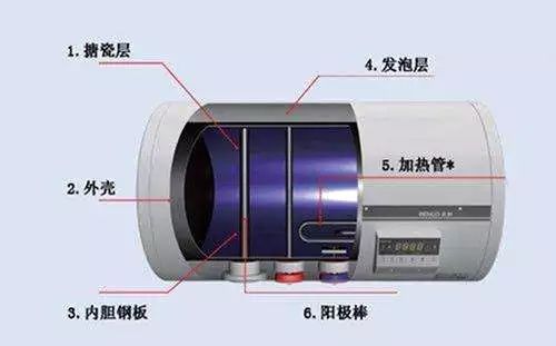 电热水器和燃气热水器哪个好（电热水器和燃气热水器入手建议） 第5张