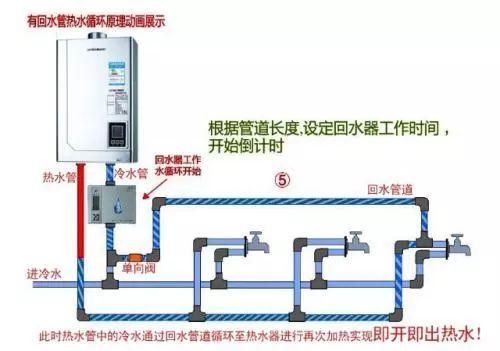 电热水器和燃气热水器哪个好（电热水器和燃气热水器入手建议） 第19张