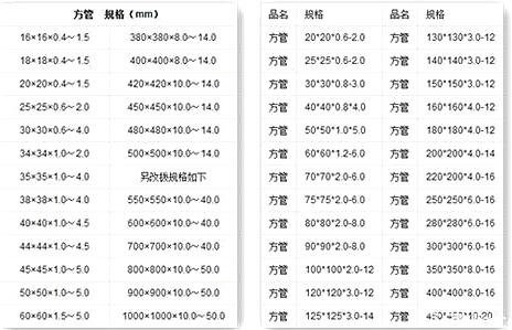 方管规格表40*40的多重（关于方管规格及其重量计算公式） 第7张