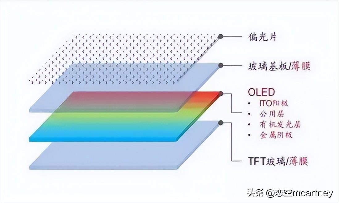 ipad pro 2023款什么时候出（新款iPad Pro发布时间） 第5张