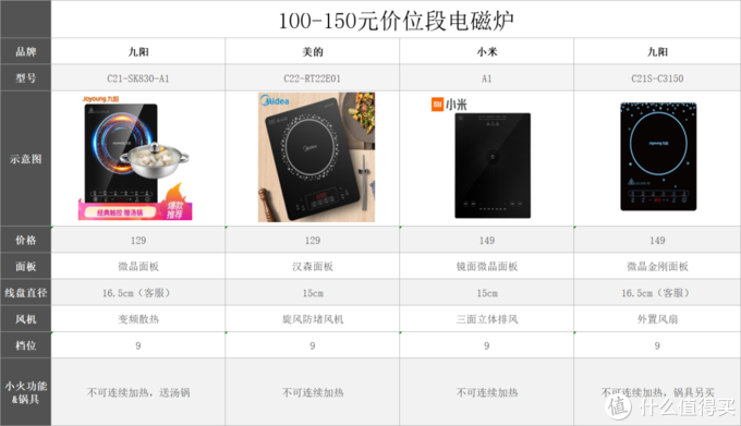 电磁炉最大功率是多少（电磁炉选购攻略） 第35张