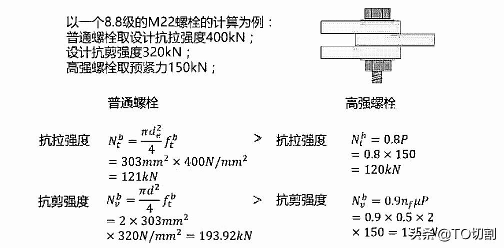 普通螺栓和高强螺栓的区别在哪（普通螺栓与高强螺栓不同之处） 第7张