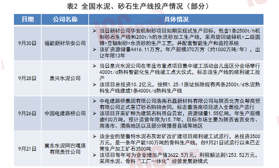 c30混凝土多少钱一方（全国混凝土价格走势分析） 第17张