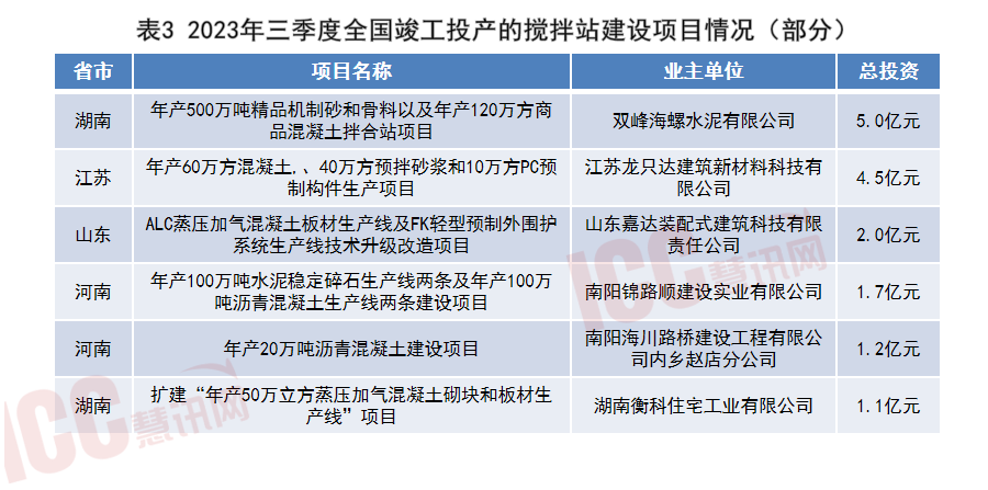 c30混凝土多少钱一方（全国混凝土价格走势分析） 第19张