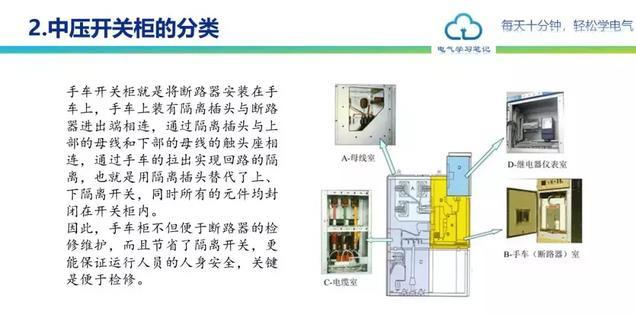 中压开关柜详细讲解（中压开关柜基本知识） 第17张