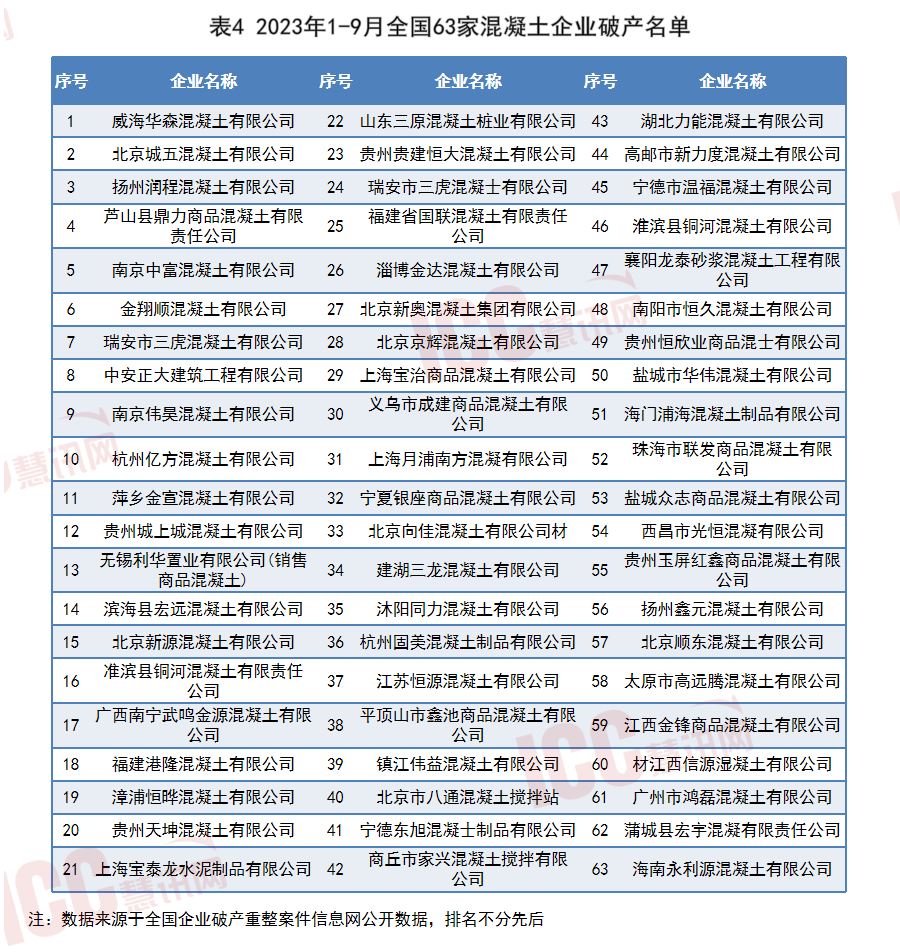 c30混凝土多少钱一方（全国混凝土价格走势分析） 第21张