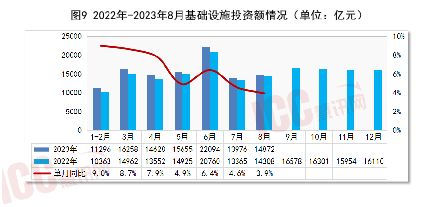 c30混凝土多少钱一方（全国混凝土价格走势分析） 第27张