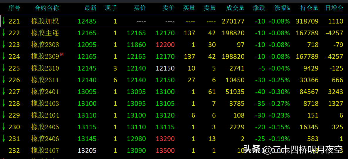 天然橡胶和合成橡胶的区别（合成橡胶与天然橡胶不同之处） 第3张