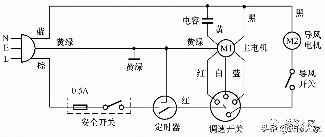 电风扇工作原理电路图（常见电风扇的电路工作结构） 第1张