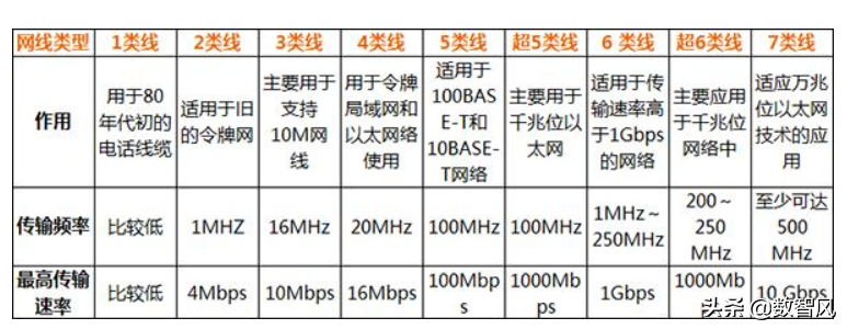 强电和弱电的区别是怎么划分的（强电和弱电不同之处） 第7张