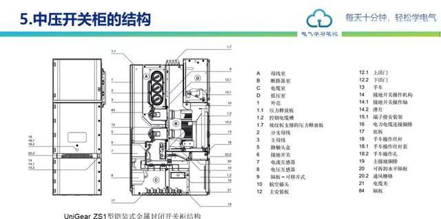 中压开关柜详细讲解（中压开关柜基本知识） 第27张